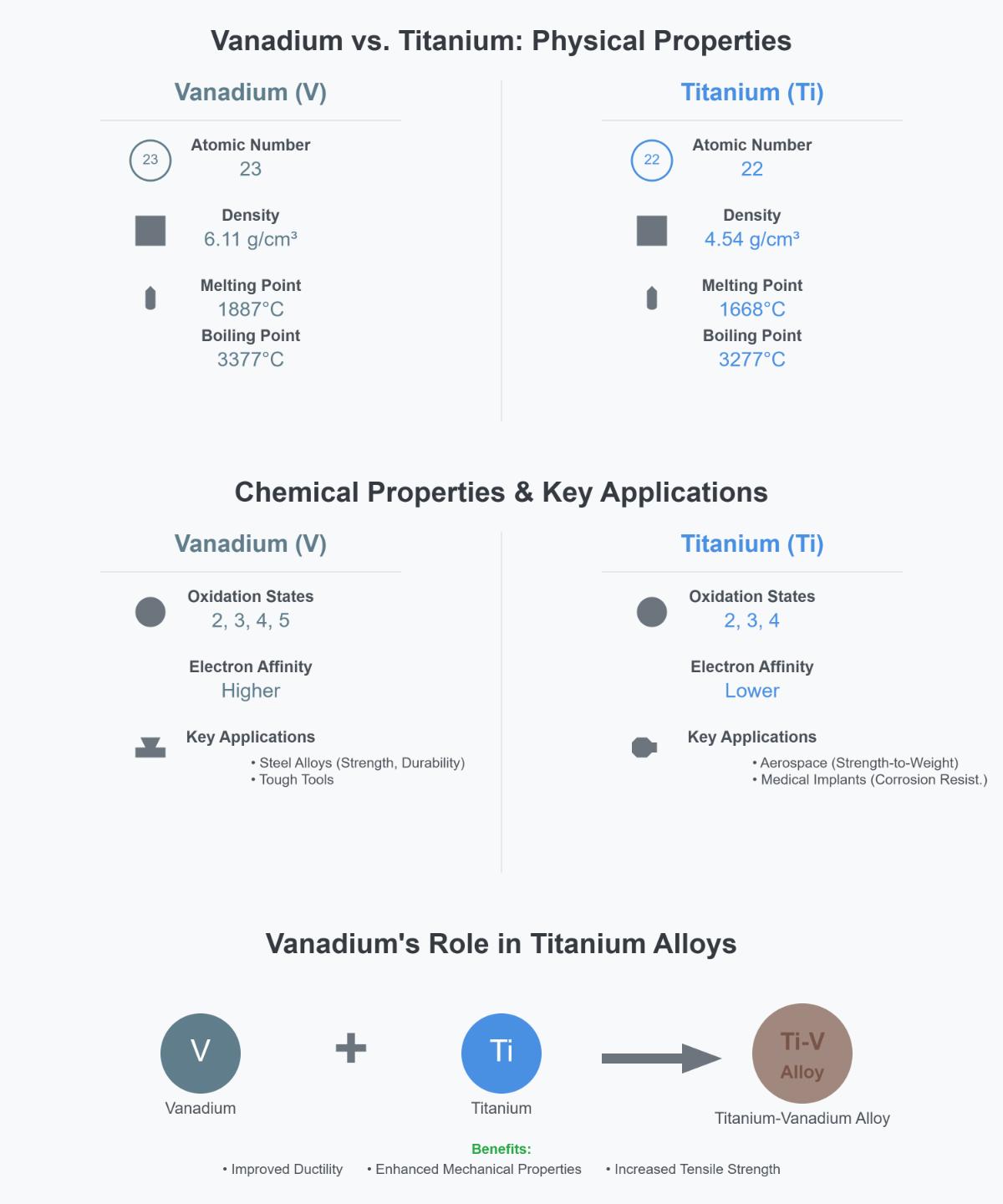 Vanadium vs Titanium: Perbandingan Komprehensif