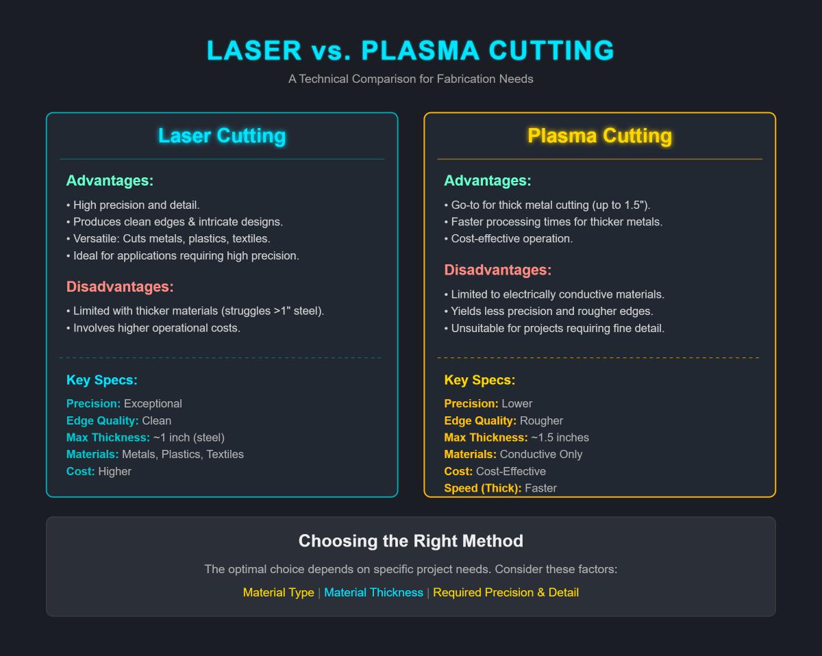 Laser Cutting vs Plasma Cutting Which Metal Cutting Technique is Better