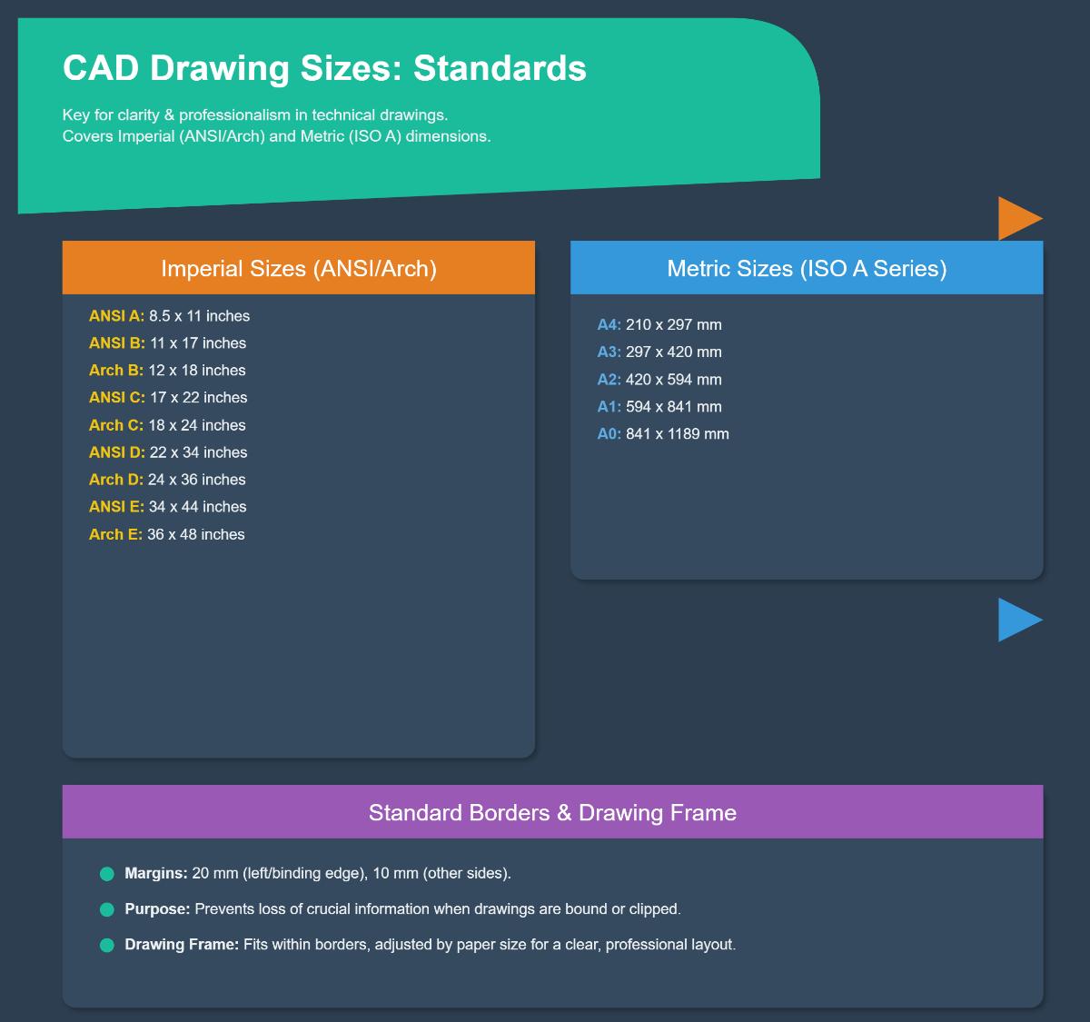 Guida passo-passo alla comprensione delle dimensioni e degli standard dei telai dei disegni CAD